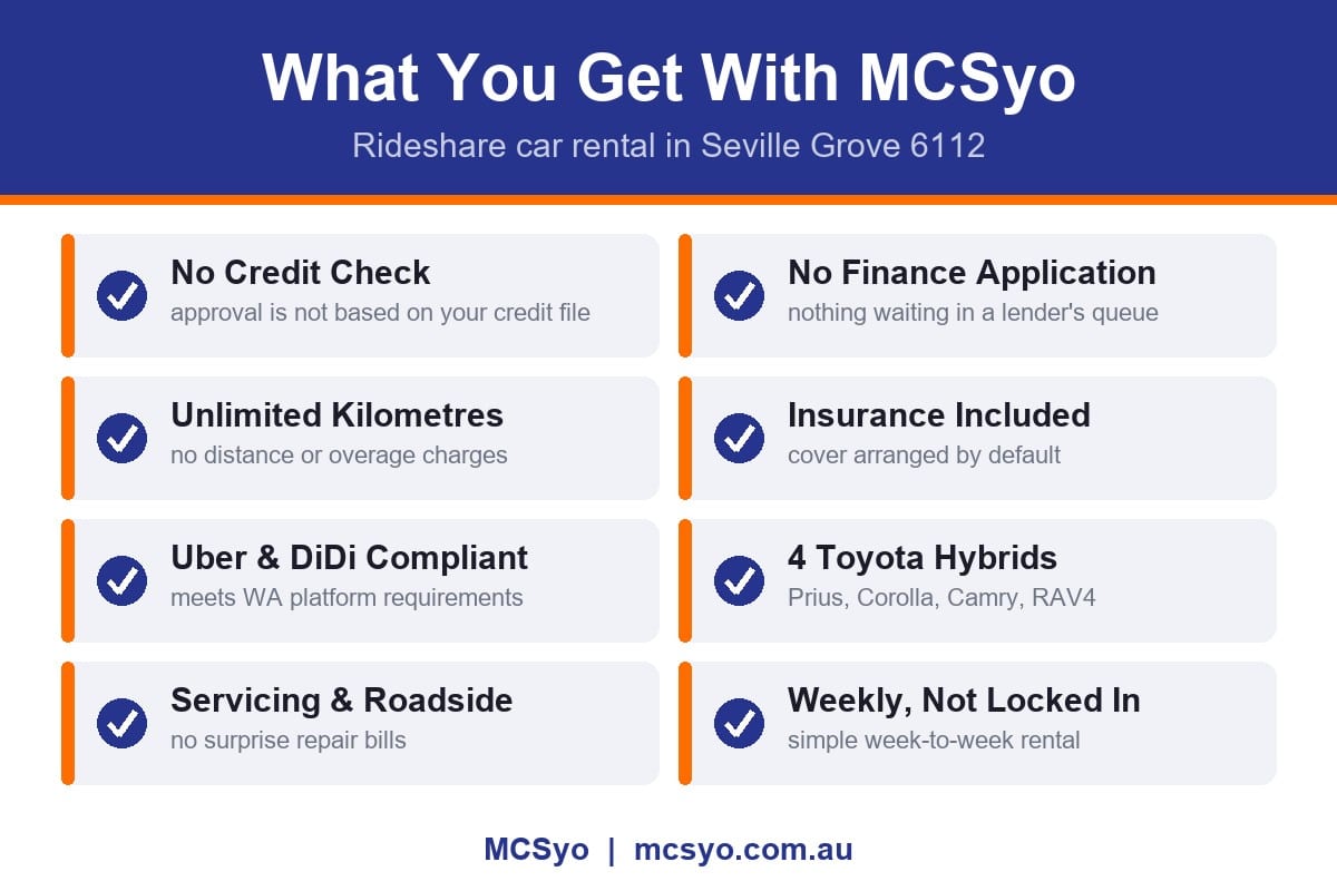 Rideshare car rental in Seville Grove 6112 - what you get with MCSyo: no credit check, unlimited kilometres, four Toyota hybrids